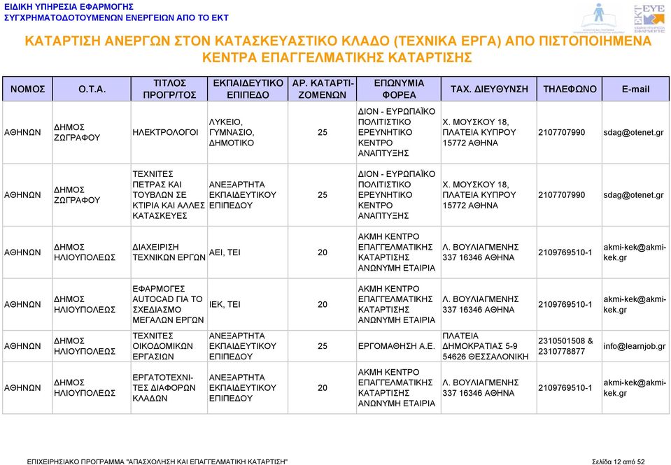 ΗΛΙΟΥΠΟΛΕΩΣ ΙΑΧΕΙΡΙΣΗ ΑΕΙ, ΤΕΙ ΑΚΜΗ ΑΝΩΝΥMΗ Λ. ΒΟΥΛΙΑΓΜΕΝΗΣ 337 16346 2109769510-1 akmi-kek@akmikek. ΗΛΙΟΥΠΟΛΕΩΣ ΕΦΑΡΜΟΓΕΣ AUTOCAD ΓΙΑ ΤΟ ΣΧΕ ΙΑΣΜΟ ΜΕΓΑΛΩΝ ΕΡΓΩΝ ΙΕΚ, ΤΕΙ ΑΚΜΗ ΑΝΩΝΥMΗ Λ.