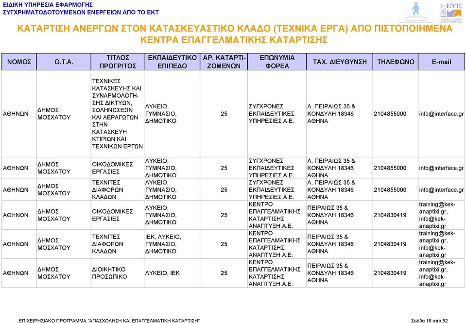 Ε. ΣΥΓΧΡΟΝΕΣ ΕΚΠΑΙ ΕΥΤΙΚΕΣ ΥΠΗΡΕΣΙΕΣ Α.Ε. ΑΝΑΠΤΥΞΗ Α.Ε. ΑΝΑΠΤΥΞΗ Α.Ε. ΑΝΑΠΤΥΞΗ Α.Ε. Λ. ΠΕΙΡΑΙΩΣ 35 & ΚΟΝ ΥΛΗ 18346 Λ.