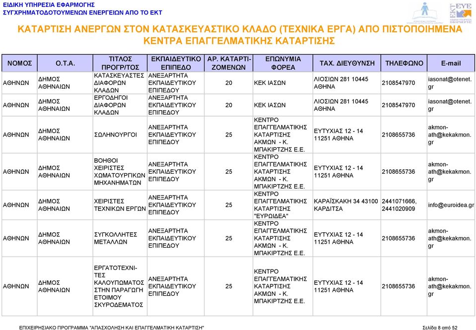 Ε. ΛΙΟΣΙΩΝ 281 10445 ΛΙΟΣΙΩΝ 281 10445 ΕΥΤΥΧΙΑΣ 12-14 111 ΕΥΤΥΧΙΑΣ 12-14 111 ΚΑΡΑΪΣΚΑΚΗ 34 43100 ΚΑΡ ΙΤΣΑ ΕΥΤΥΧΙΑΣ 12-14 111 2108547970 2108547970 2108655736 2108655736 41071666, 410909