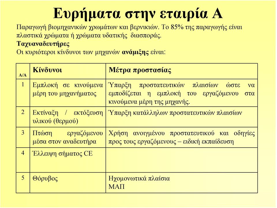 πλαισίων ώστε να εμποδίζεται η εμπλοκή του εργαζόμενου στα κινούμενα μέρη της μηχανής.