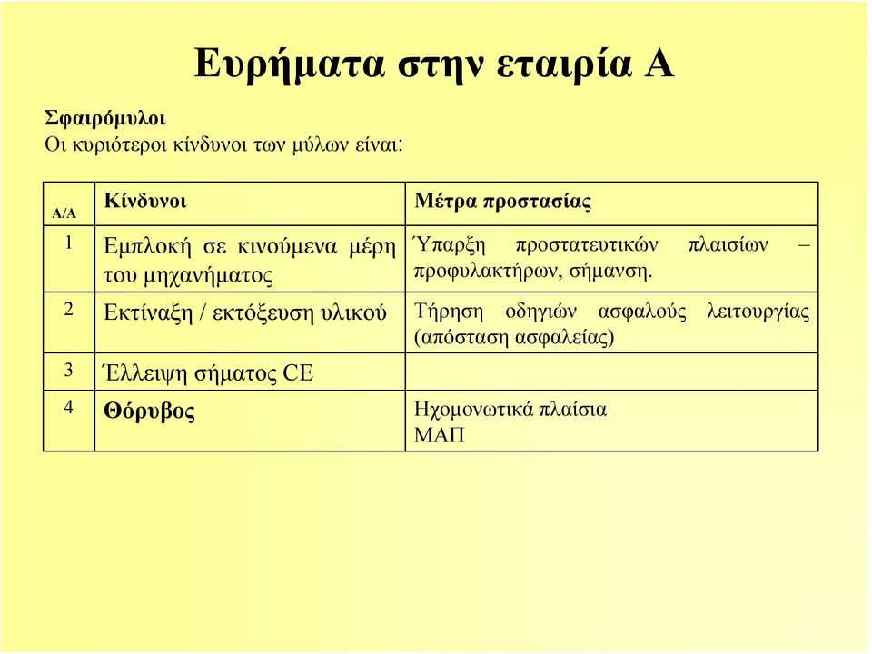προστατευτικών πλαισίων προφυλακτήρων, σήμανση.