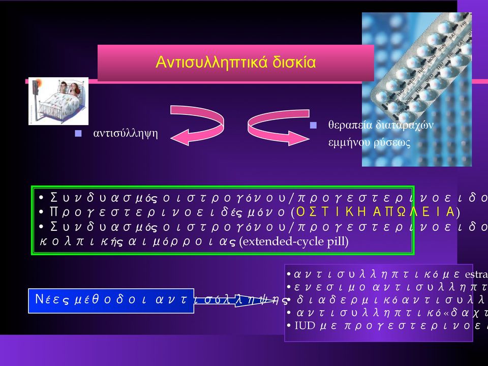 οιστρογόνου/προγεστερινοειδο κολπικής αιμόρροιας (extended-cycle pill) αντισυλληπτικό με