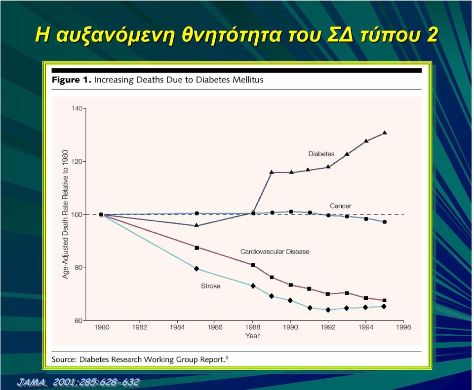 Σ τύπου 2 JAMA.