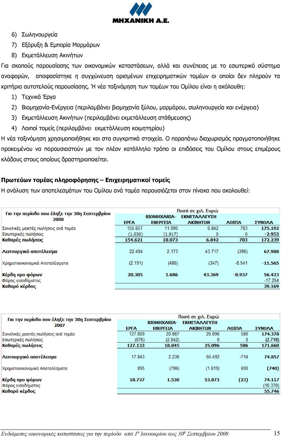 Ή νέα ταξινόμηση των τομέων του Ομίλου είναι η ακόλουθη: 1) Τεχνικά Έργα 2) Βιομηχανία-Ενέργεια (περιλαμβάνει βιομηχανία ξύλου, μαρμάρου, σωληνουργεία και ενέργεια) 3) Εκμετάλλευση Ακινήτων