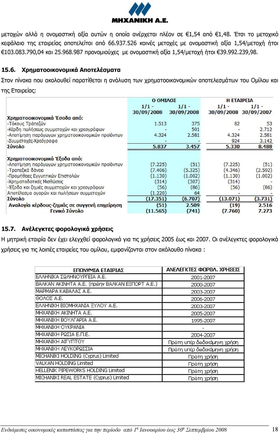 7. Ανέλεγκτες φορολογικά χρήσεις Η μητρική εταιρία δεν έχει ελεγχθεί φορολογικά για τις χρήσεις 2005 έως και 2007.