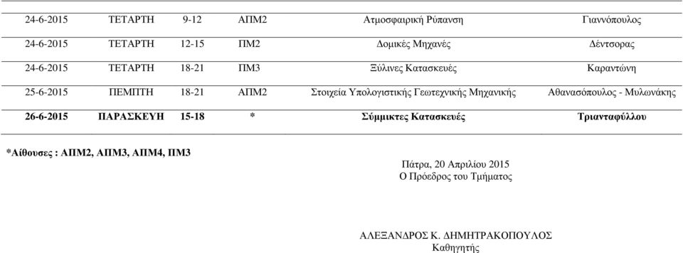 ΠΕΜΠΤΗ 18-21 ΑΠΜ2 Στοιχεία Υπολογιστικής Γεωτεχνικής Μηχανικής Αθανασόπουλος - Μυλωνάκης