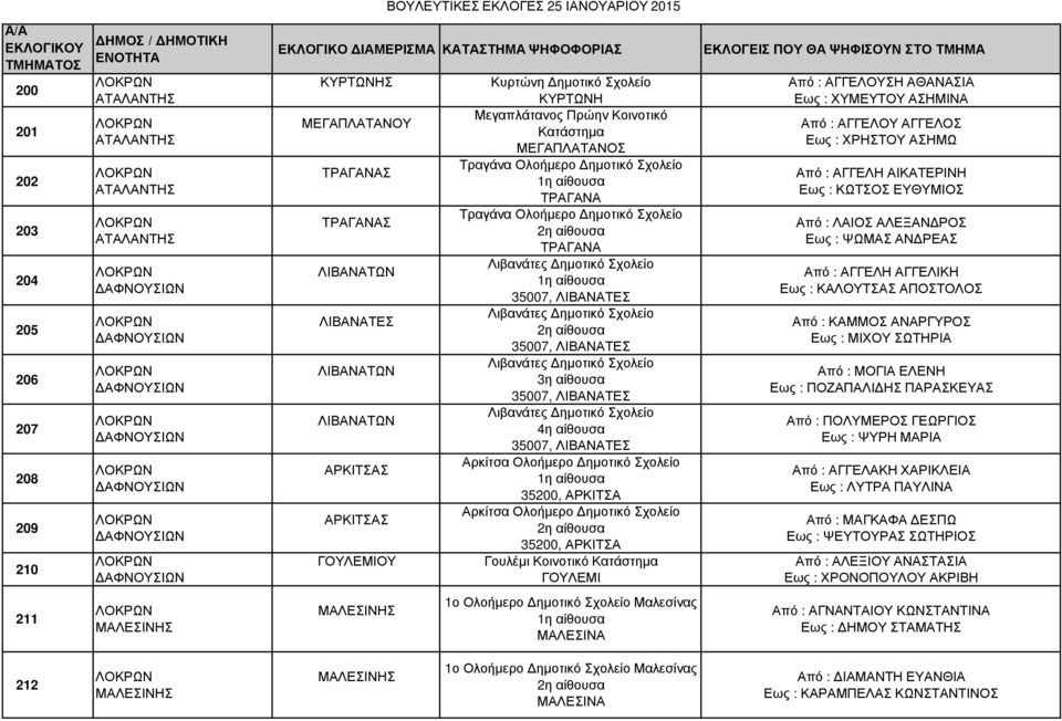 Λιβανάτες ηµοτικό Σχολείο 35007, ΛΙΒΑΝΑΤΕΣ Λιβανάτες ηµοτικό Σχολείο 35007, ΛΙΒΑΝΑΤΕΣ Λιβανάτες ηµοτικό Σχολείο 35007, ΛΙΒΑΝΑΤΕΣ Λιβανάτες ηµοτικό Σχολείο 35007, ΛΙΒΑΝΑΤΕΣ Αρκίτσα Ολοήµερο ηµοτικό