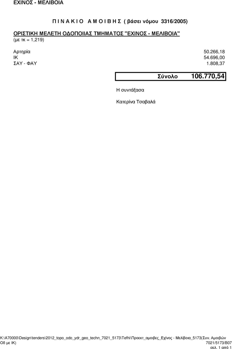 696,00 ΣΑΥ - ΦΑΥ 1.808,37 Η συντάξασα Κατερίνα Τσαβαλά Σύνολο : 106.