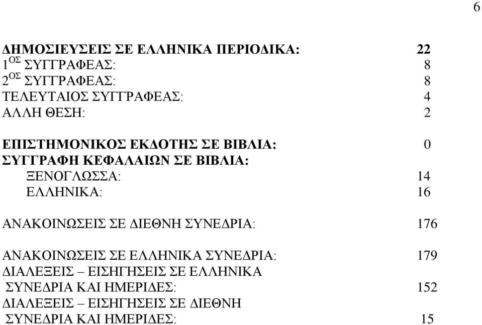 ΞΕΝΟΓΛΩΣΣΑ: 14 ΕΛΛΗΝΙΚΑ: 16 ΑΝΑΚΟΙΝΩΣΕΙΣ ΣΕ ΔΙΕΘΝΗ ΣΥΝΕΔΡΙΑ: 176 ΑΝΑΚΟΙΝΩΣΕΙΣ ΣΕ ΕΛΛΗΝΙΚΑ ΣΥΝΕΔΡΙΑ: