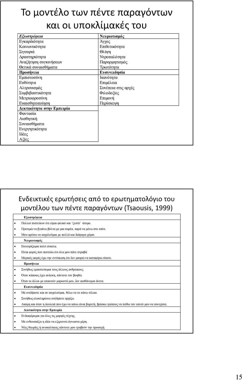 Παρορμητισμός Τρωτότητα Ευσυνειδησία Ικανότητα Επιμέλεια Συνέπεια στις αρχές Φιλοδοξίες Επιμονή Περίσκεψη Ενδεικτικές ερωτήσεις από το ερωτηματολόγιο του μοντέλου των πέντε παραγόντων (Tsaousis,