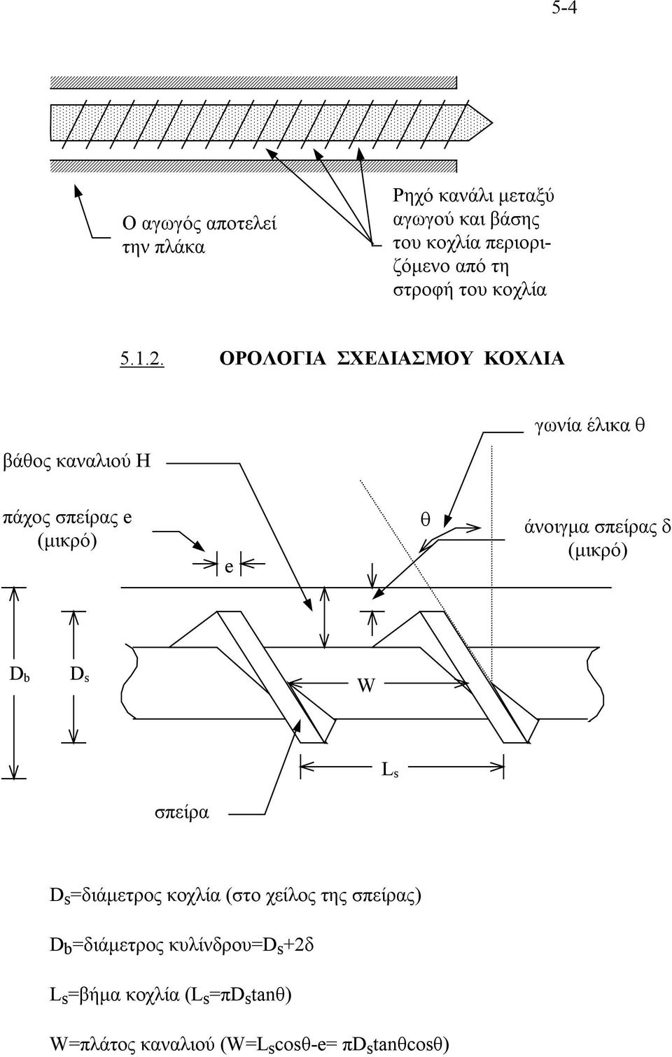 ΟΡΟΛΟΓΙΑ ΣΧΕ ΙΑΣΜΟΥ ΚΟΧΛΙΑ γωνία έλικα θ βάθος καναλιού Η πάχος σπείρας e (µικρό) e θ άνοιγµα σπείρας δ