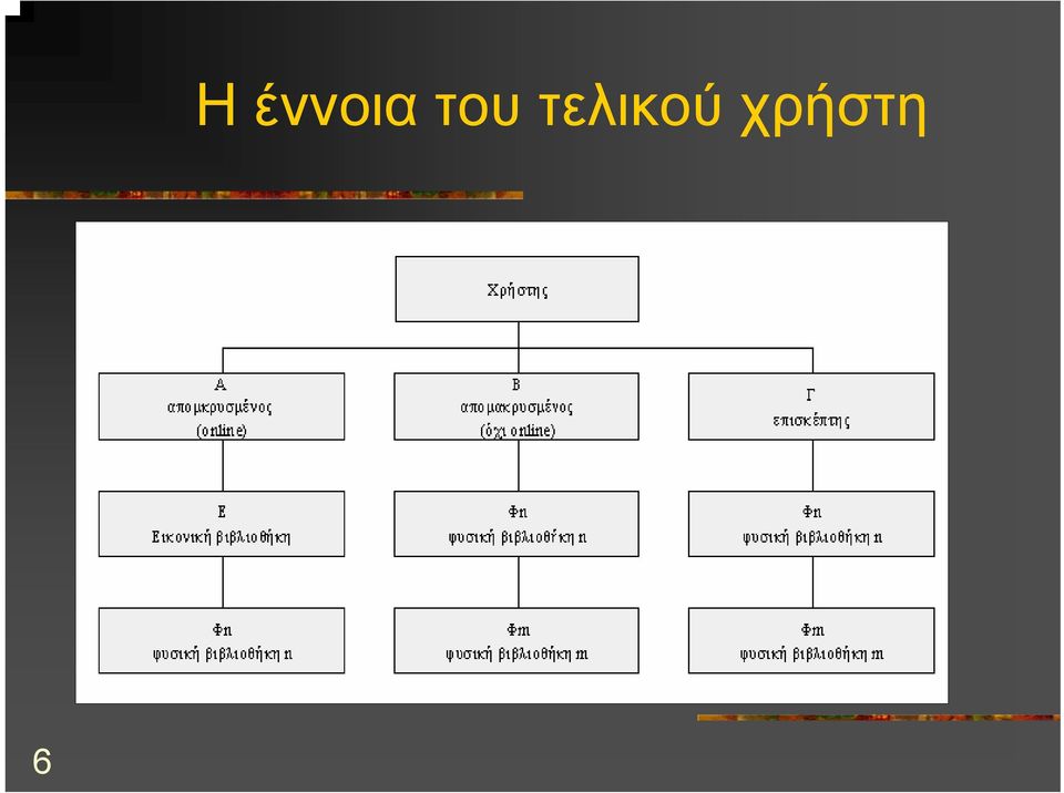 του