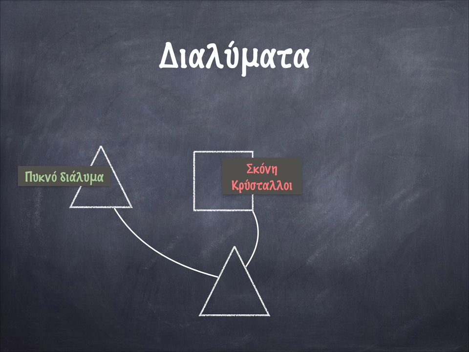 διάλυμα