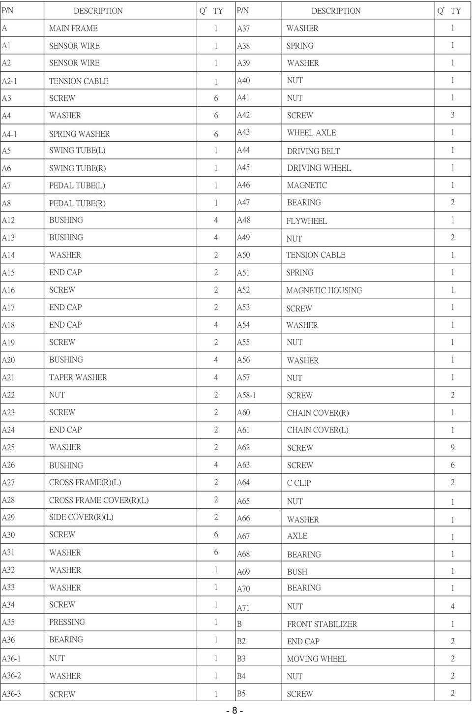 A7 END CAP A53 SCREW A8 END CAP A5 A9 SCREW A55 A0 BUSHING A5 A TAPER A57 A A58- SCREW A3 SCREW A0 CHAIN COVER(R) A END CAP A CHAIN COVER(L) A5 A SCREW 9 A BUSHING A3 SCREW A7 CROSS FRAME(R)(L) A C