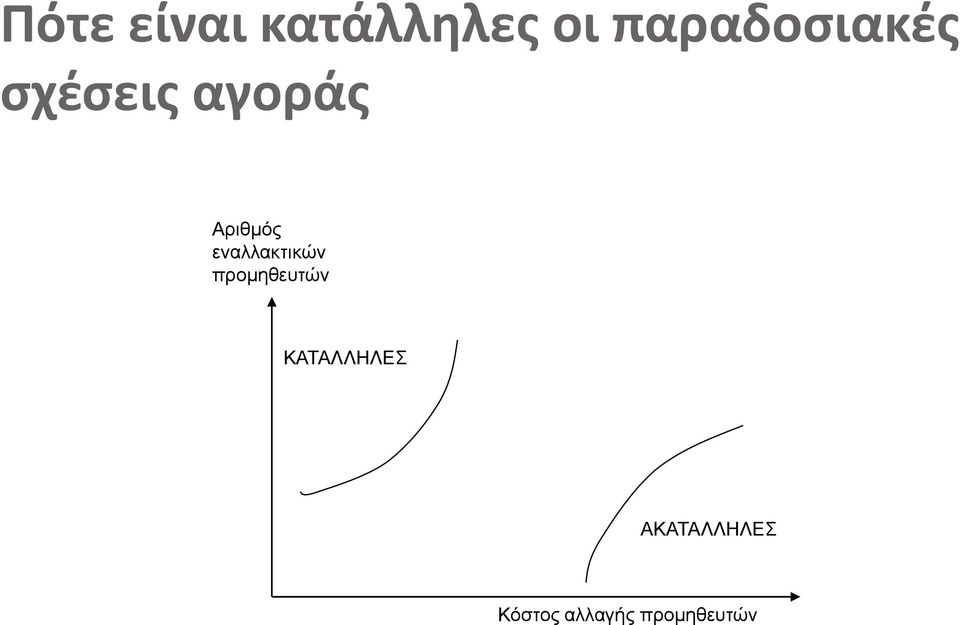 Αριθμός εναλλακτικών προμηθευτών