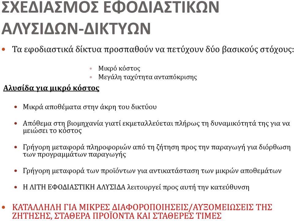 μεταφορά πληροφοριών από τη ζήτηση προς την παραγωγή για διόρθωση των προγραμμάτων παραγωγής Γρήγορη μεταφορά των προϊόντων για αντικατάσταση των μικρών