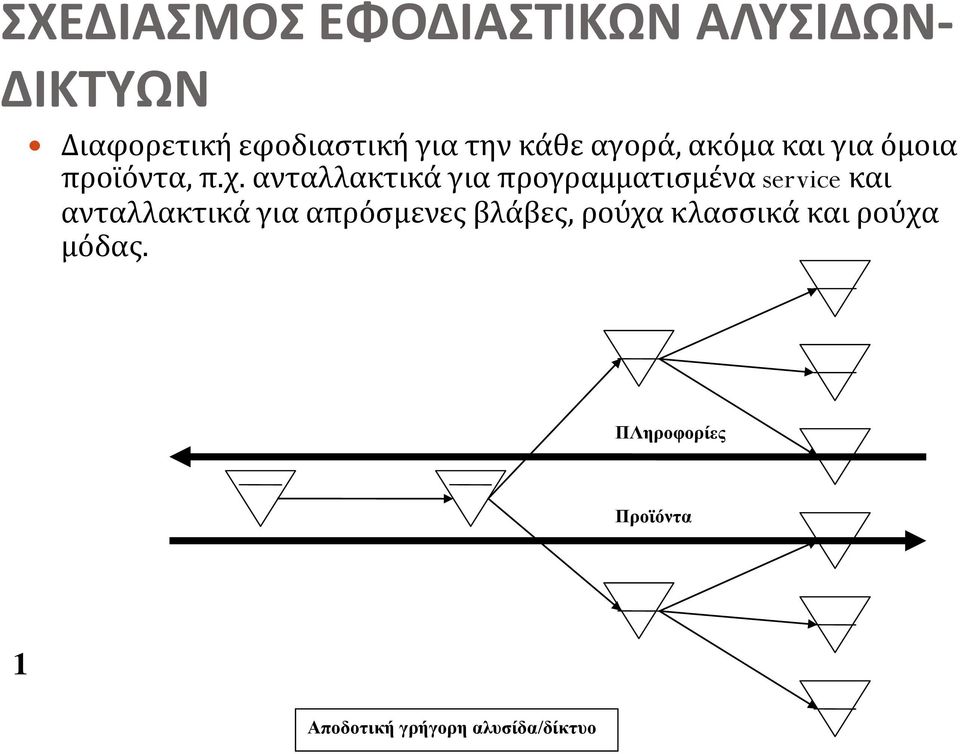 ανταλλακτικά για προγραμματισμένα service και ανταλλακτικά για