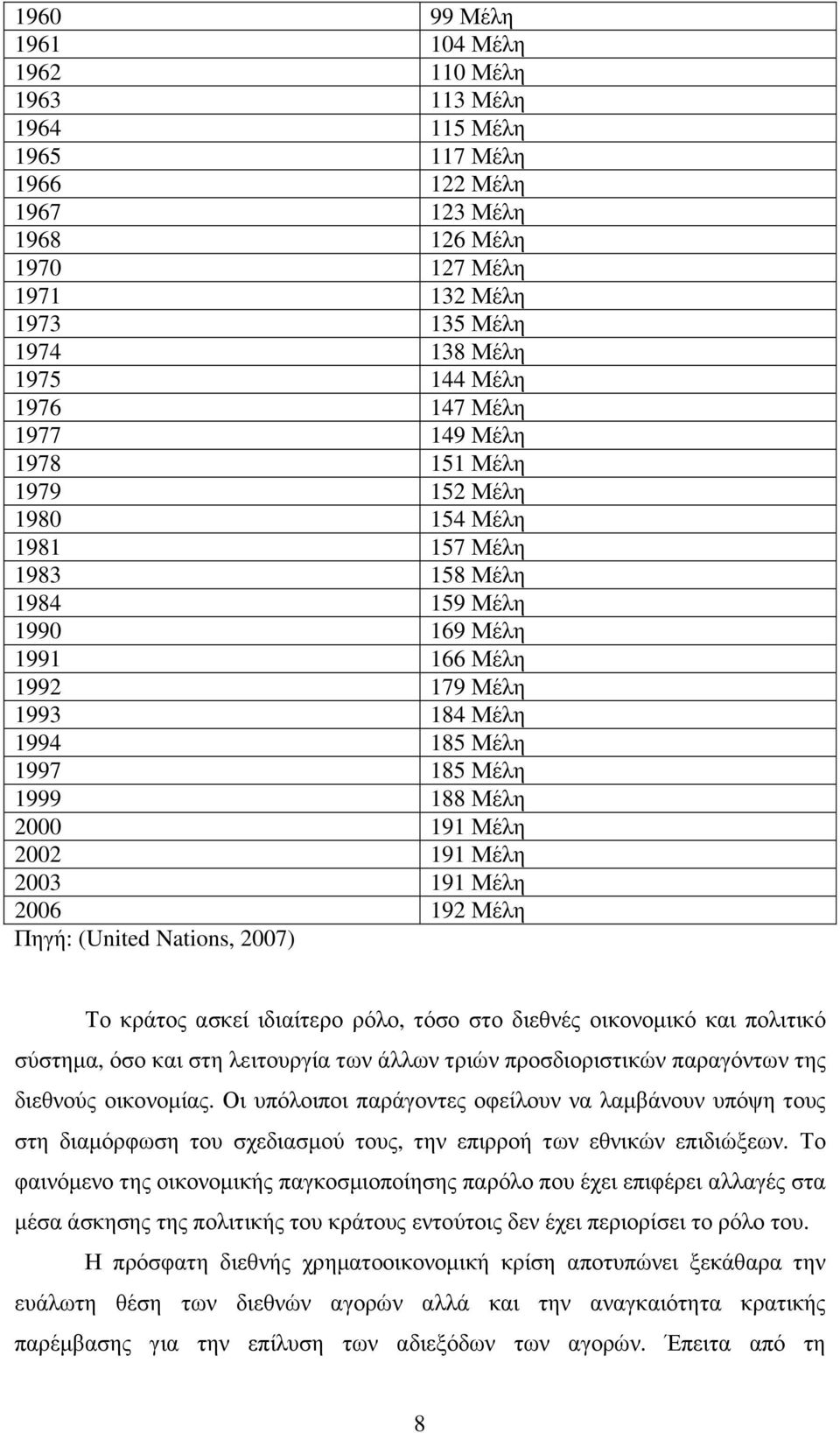 Μέλη 2000 191 Μέλη 2002 191 Μέλη 2003 191 Μέλη 2006 192 Μέλη Πηγή: (United Nations, 2007) Το κράτος ασκεί ιδιαίτερο ρόλο, τόσο στο διεθνές οικονοµικό και πολιτικό σύστηµα, όσο και στη λειτουργία των