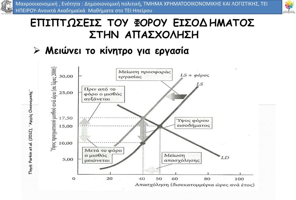 : Βέλτιστη πολιτική, Κεφαλαιακή ΤΜΗΜΑ Δομή, ΧΡΗΜΑΤΟΟΙΚΟΝΟΜΙΚΗΣ ΤΜΗΜΑ ΧΡΗΜΑΤΟΟΙΚΟΝΟΜΙΚΉΣ ΚΑΙ ΛΟΓΙΣΤΙΚΗΣ, ΚΑΙ