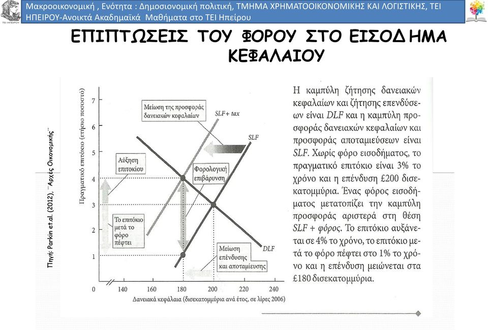 Επιχειρήσεων, : Δημοσιονομική Ενότητα : Βέλτιστη πολιτική, Κεφαλαιακή