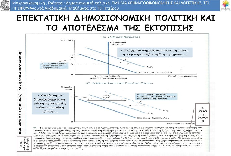 ΛΟΓΙΣΤΙΚΗΣ, ΚΑΙ ΛΟΓΙΣΤΙΚΗΣ ΤΕΙ, ΕΠΕΚΤΑΤΙΚΗ Δ ΗΜΟΣΙΟΝΟΜΙΚΗ ΠΟΛΙΤΙΚΗ ΚΑΙ ΤΟ ΑΠΟΤΕΛΕΣΜΑ ΤΗΣ ΕΚΤΟΠΙΣΗΣ 2.