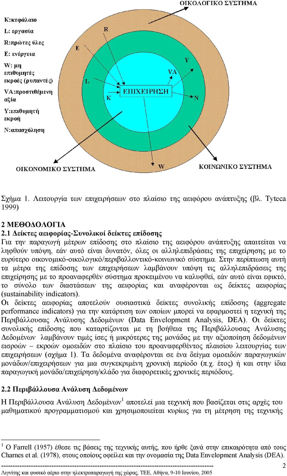 επιχείρησης µε το ευρύτερο οικονοµικό-οικολογικό/περιβαλλοντικό-κοινωνικό σύστηµα.