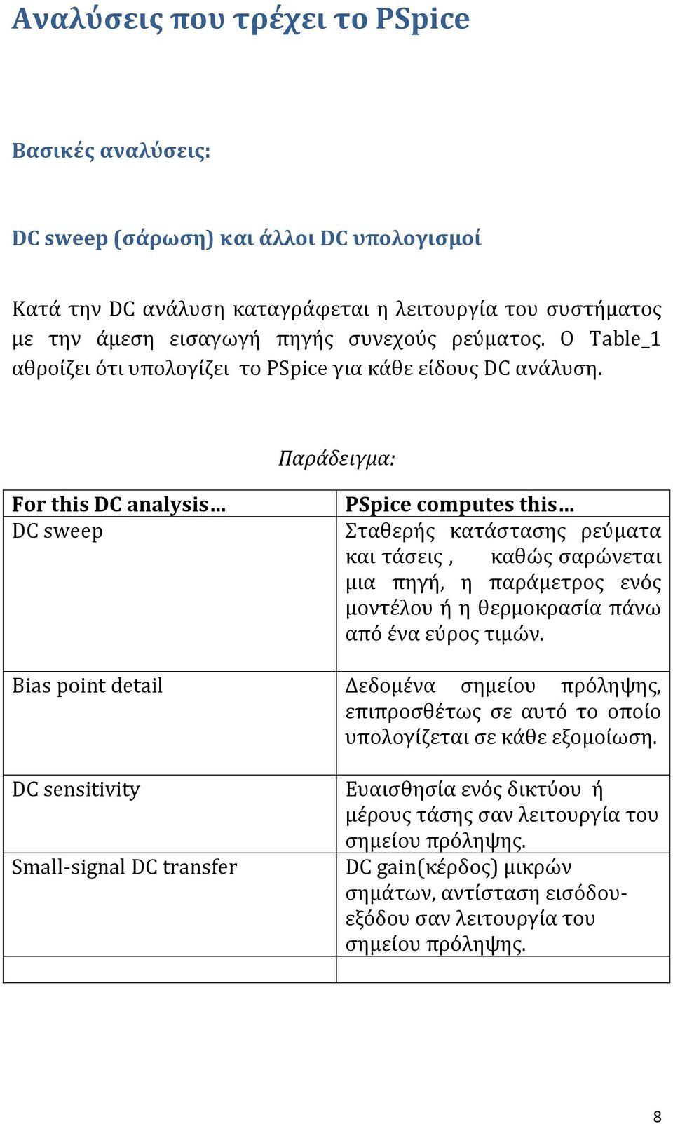 Παράδειγμα: For this DC analysis DC sweep Bias point detail DC sensitivity Small-signal DC transfer PSpice computes this Σταθερής κατάστασης ρεύματα και τάσεις, καθώς σαρώνεται μια πηγή, η