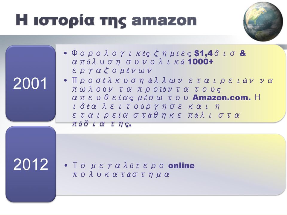 προϊόντα τους απευθείας μέσω του Amazon.com.