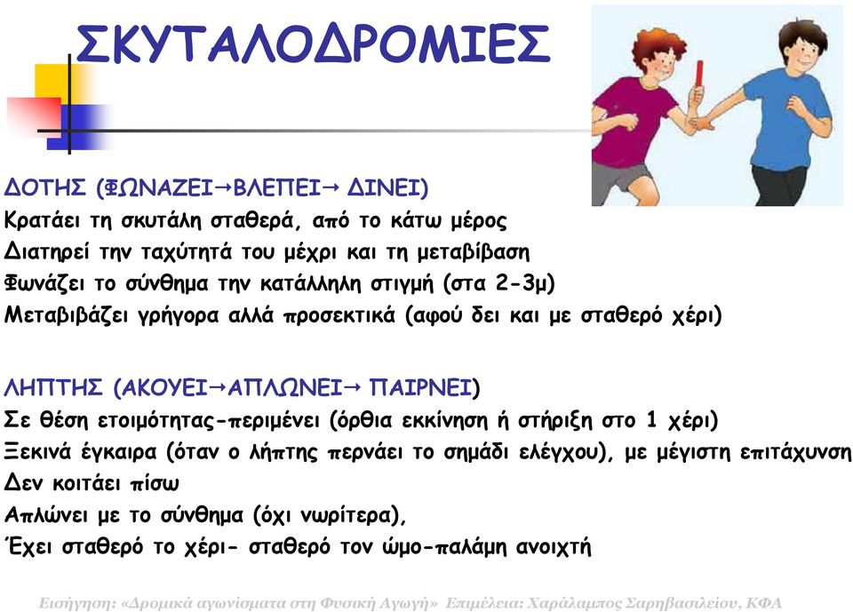 ΑΠΛΩΝΕΙ ΠΑΙΡΝΕΙ) Σε θέση ετοιµότητας-περιµένει (όρθια εκκίνηση ή στήριξη στο 1 χέρι) Ξεκινά έγκαιρα (όταν ο λήπτης περνάει το σηµάδι