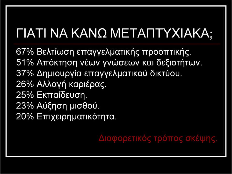 37% ηµιουργία επαγγελµατικού δικτύου. 26% Αλλαγή καριέρας.