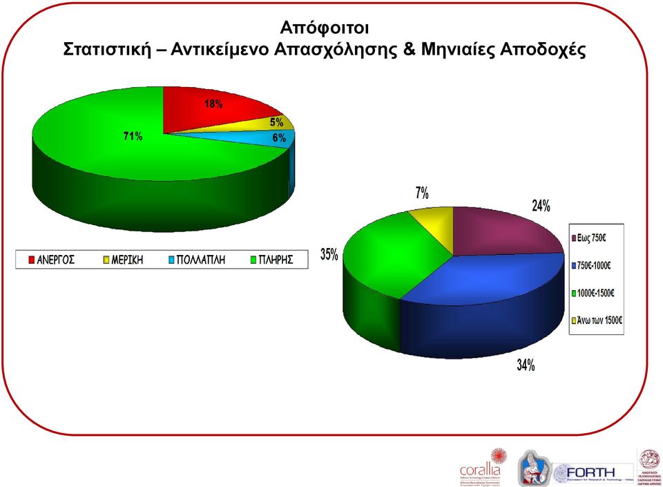 Αντικείμενο