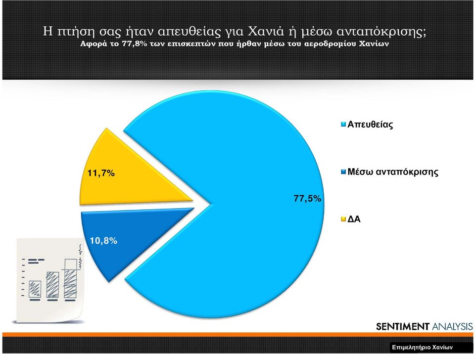 που ήρθαν μέσω του αεροδρομίου Χανίων