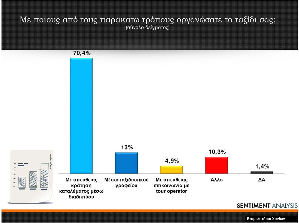 Μέσω ταξιδιωτικού κράτηση γραφείου καταλύματος μέσω