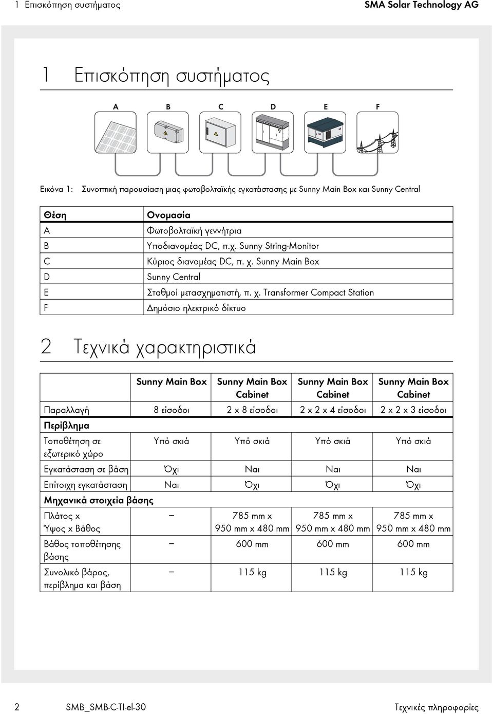 Sunny entral Σταθμοί μετασχηματιστή, π. χ.