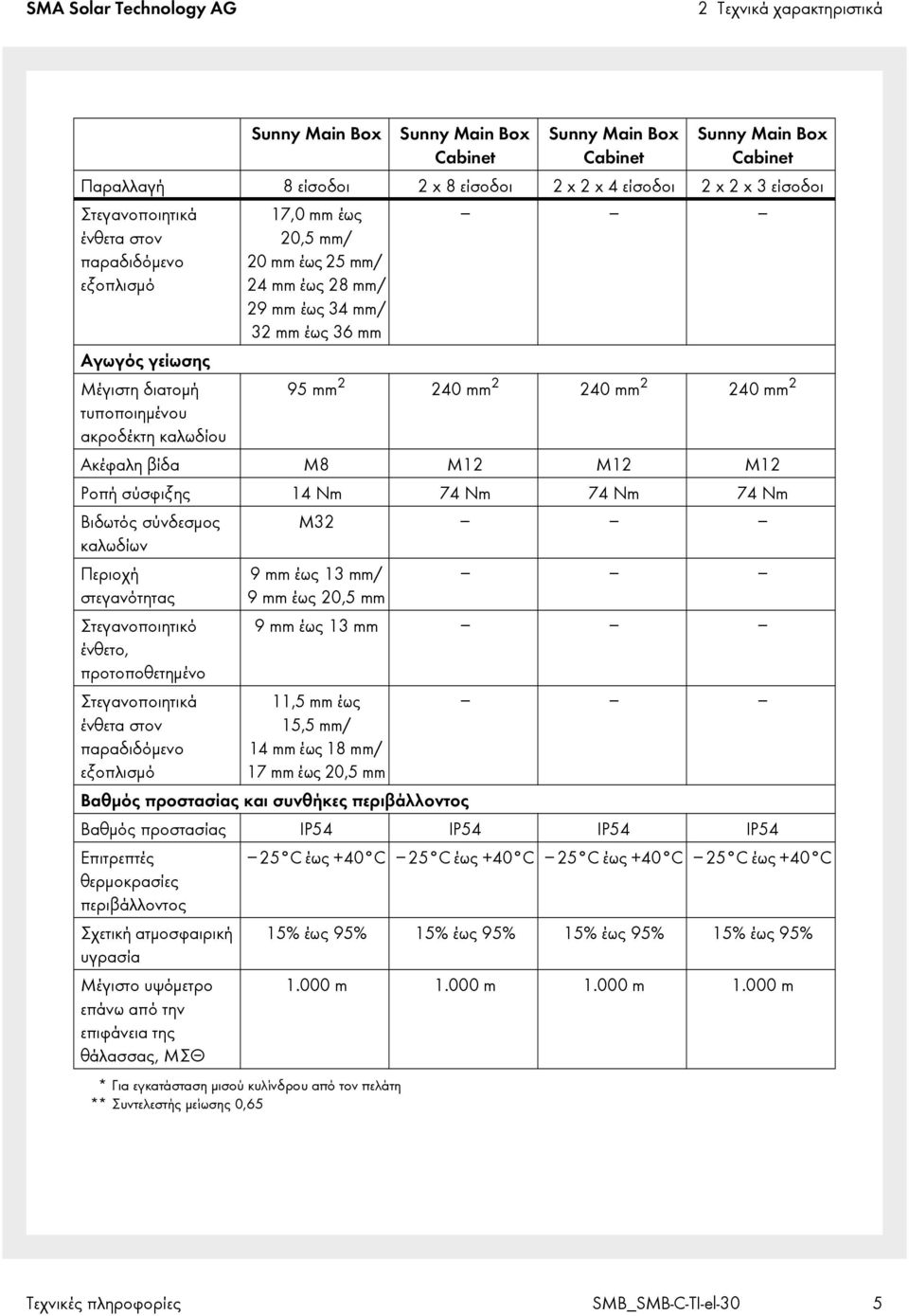 14 Nm 74 Nm 74 Nm 74 Nm Βιδωτός σύνδεσμος καλωδίων M32 Περιοχή στεγανότητας Στεγανοποιητικό ένθετο, προτοποθετημένο Στεγανοποιητικά ένθετα στον παραδιδόμενο εξοπλισμό 9 mm έως 13 mm/ 9 mm έως 20,5 mm