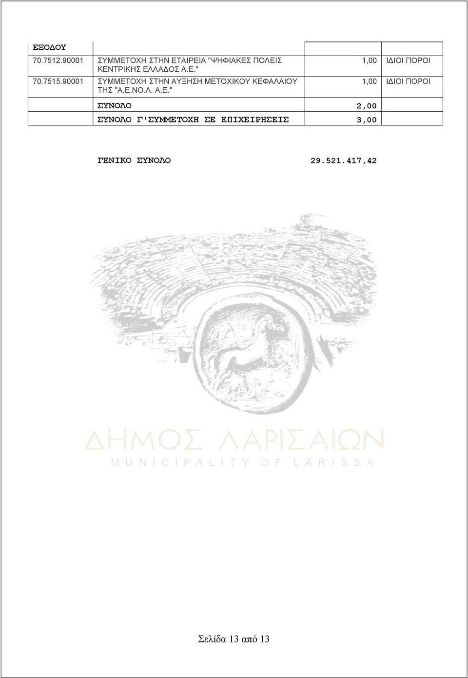 Α.Ε." 70.7515.