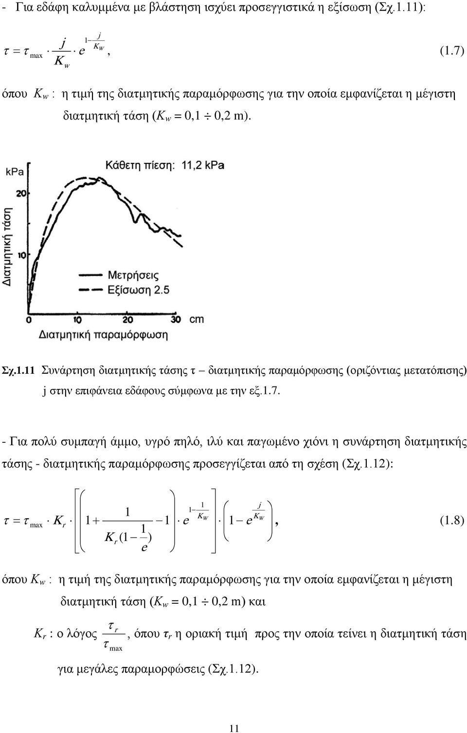 0,2 m). Σχ.1.11 Συνάρτηση διατμητικής τάσης τ διατμητικής παραμόρφωσης (οριζόντιας μετατόπισης) j στην επιφάνεια εδάφους σύμφωνα με την εξ.1.7.