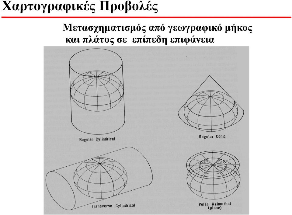 γεωγραφικό μήκος και