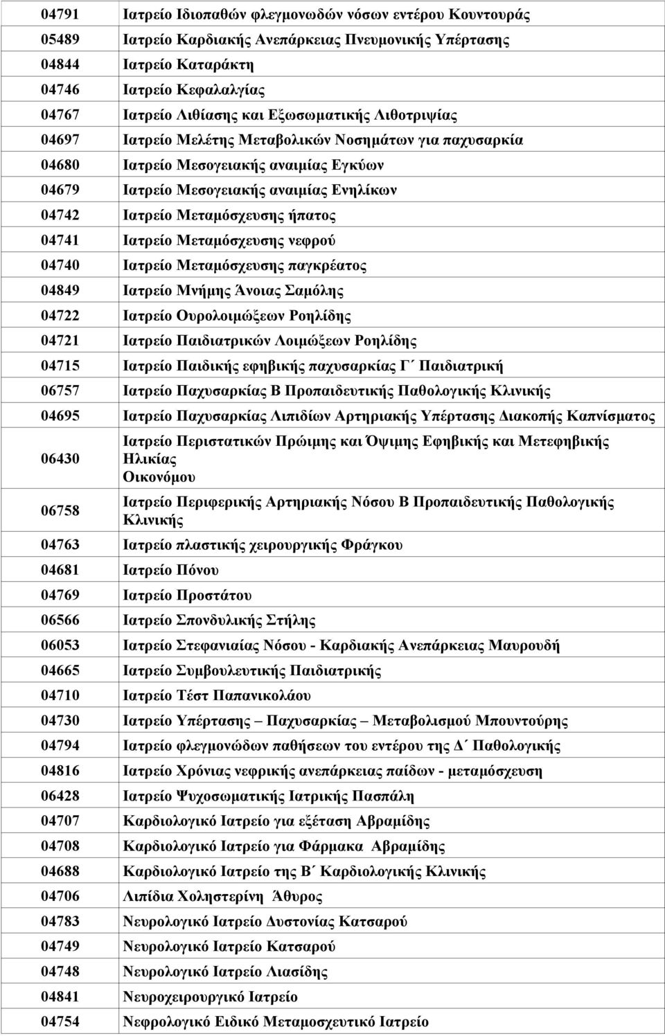 ήπατος 04741 Ιατρείο Μεταμόσχευσης νεφρού 04740 Ιατρείο Μεταμόσχευσης παγκρέατος 04849 Ιατρείο Μνήμης Άνοιας Σαμόλης 04722 Ιατρείο Ουρολοιμώξεων Ροηλίδης 04721 Ιατρείο Παιδιατρικών Λοιμώξεων Ροηλίδης