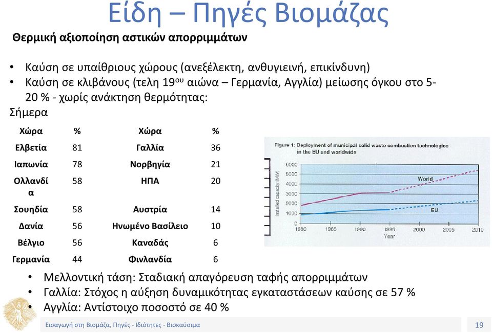 Νορβηγία 21 Ολλανδί α 58 ΗΠΑ 20 Σουηδία 58 Αυστρία 14 Δανία 56 Ηνωμένο Βασίλειο 10 Βέλγιο 56 Καναδάς 6 Γερμανία 44 Φινλανδία 6 Μελλοντική τάση: