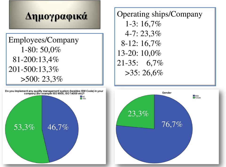 ships/company 1-3: 16,7% 4-7: 23,3% 8-12: 16,7%