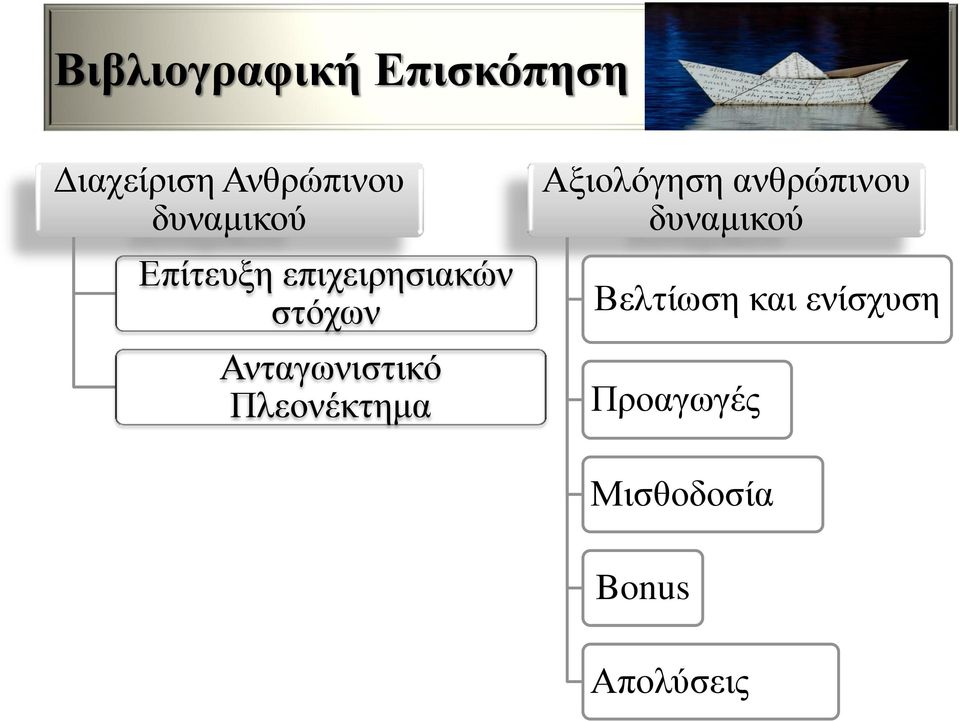 Ανταγωνιστικό Πλεονέκτημα Αξιολόγηση ανθρώπινου