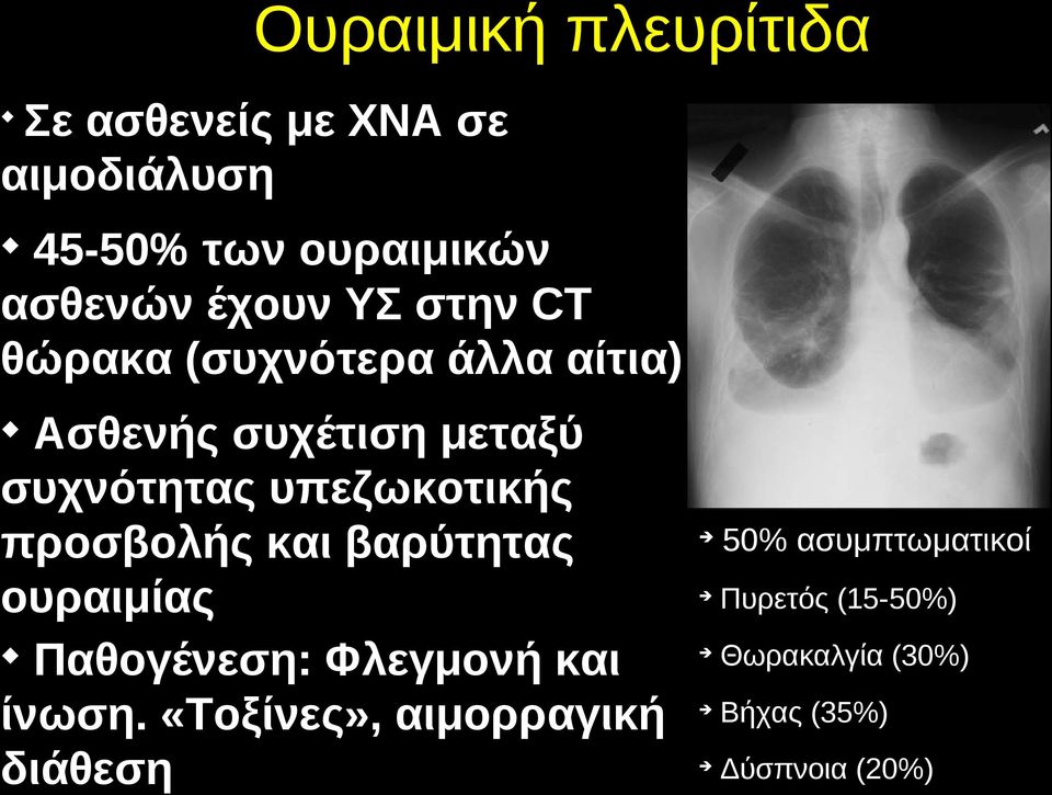 υπεζωκοτικής προσβολής και βαρύτητας ουραιμίας Παθογένεση: Φλεγμονή και ίνωση.