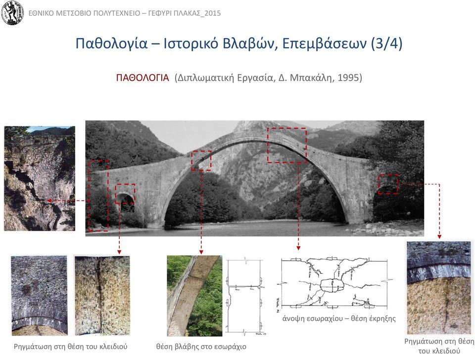 Μπακάλη, 1995) άνοψη εσωραχίου θέση έκρηξης