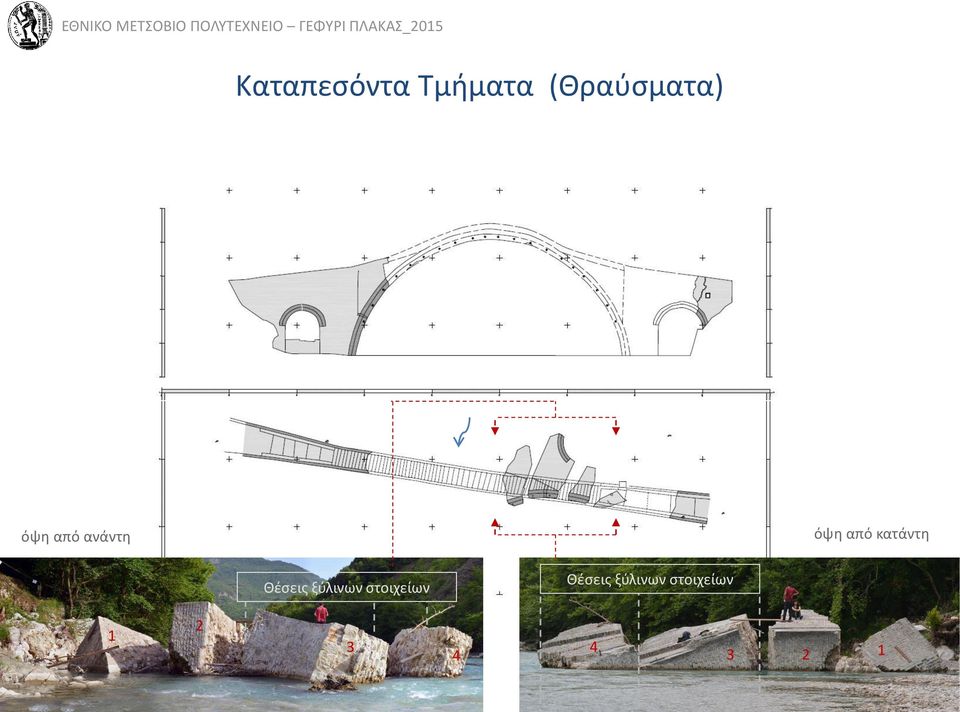 Θέσεις ξύλινων στοιχείων Θέσεις