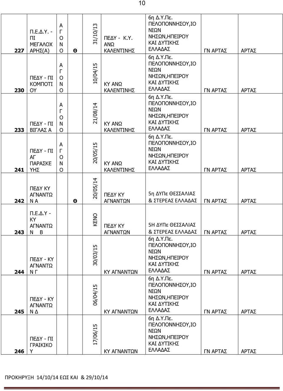 20/05/14 ΠΕ ΤΩ 5η ΔΠε ΕΣΣΛΙΣ & ΣΤΕΡΕΣ ΕΛΛΔΣ ΡΤΣ ΡΤΣ 243 244 245 246 ΤΩ Β ΠΕ - ΤΩ ΠΕ - ΤΩ ΠΕ - ΡΙΚΙΚ 17/06/15 06/04/15 30/03/15 ΚΕ ΠΕ ΤΩ ΤΩ ΤΩ ΤΩ 5Η ΔΠε ΕΣΣΛΙΣ & ΣΤΕΡΕΣ