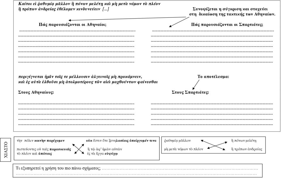 Πώς παρουσιάζονται οι Αθηναίοι; Πώς παρουσιάζονται οι Σπαρτιάτες; περιγίγνεται ἡμῖν τοῖς τε μέλλουσιν ἀλγεινοῖς μὴ προκάμνειν, Το αποτέλεσμα: καὶ ἐς αὐτὰ ἐλθοῦσι μὴ ἀτολμοτέρους