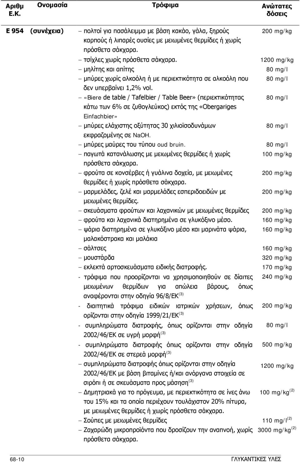 «Biere de table / Tafelbier / Table Beer» (περιεκτικότητας 80 mg/l κάτω των 6% σε ζυθογλεύκος) εκτός της «Obergariges Einfachbier» μπύρες ελάχιστης οξύτητας 30 χιλιοϊσοδυνάμων 80 mg/l εκφραζομένης σε