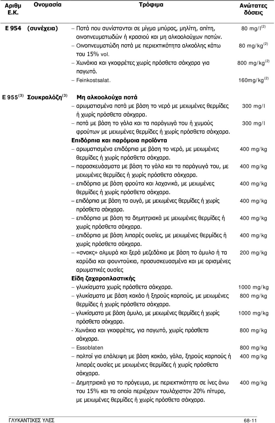 160mg/kg (2) E 955 (3) Σουκραλόζη (3) Μη αλκοολούχα ποτά αρωματισμένα ποτά με βάση το νερό με μειωμένες θερμίδες ή χωρίς ποτά με βάση το γάλα και τα παράγωγά του ή χυμούς φρούτων με μειωμένες