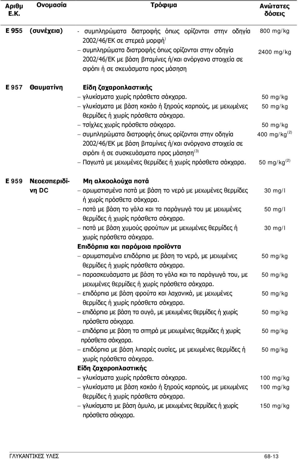 χωρίς τσίχλες χωρίς 50 mg/kg συμπληρώματα διατροφής όπως ορίζονται στην οδηγία (2) 2002/46/ΕΚ με βάση βιταμίνες ή/και ανόργανα στοιχεία σε σιρόπι ή σε συσκευάσματα προς μάσηση (3) Παγωτά με μειωμένες